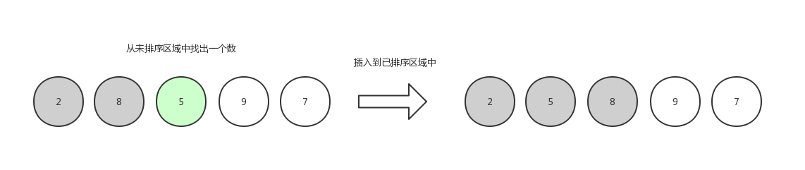 插入排序4
