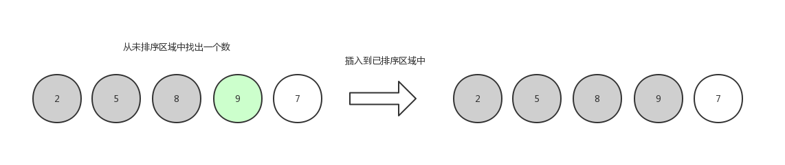 插入排序5