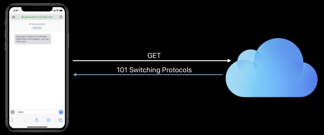 WebSocket-切换协议