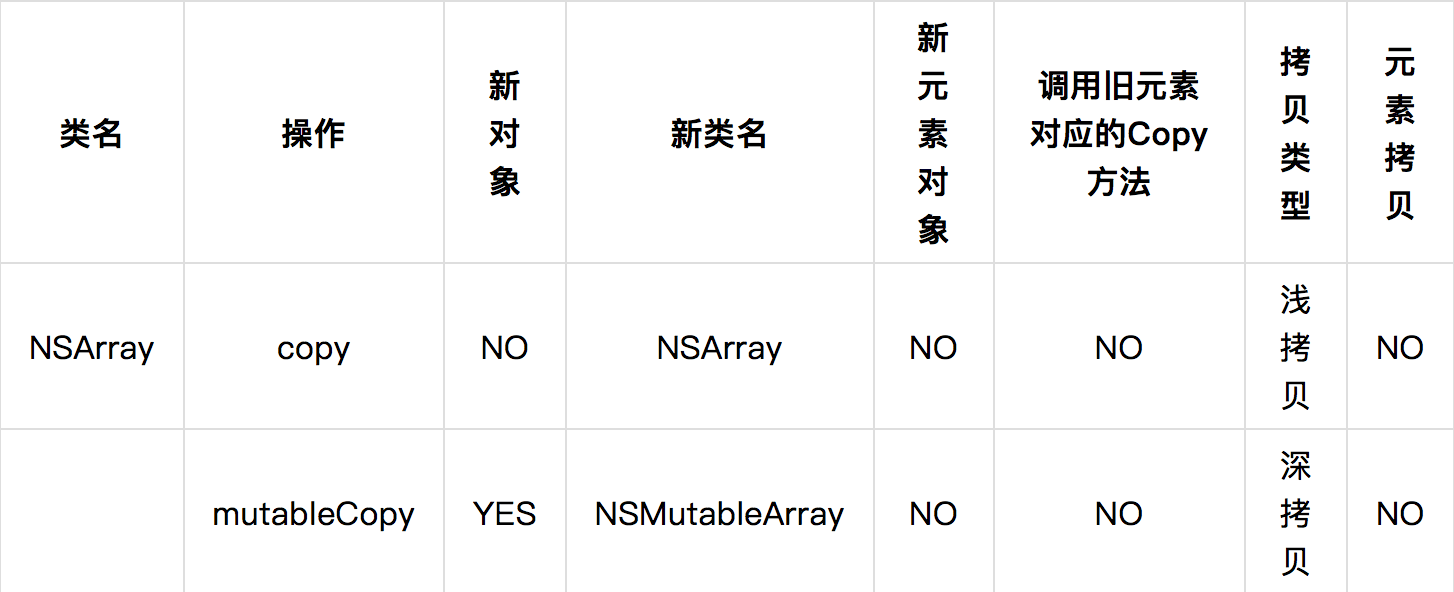 NSArray 类