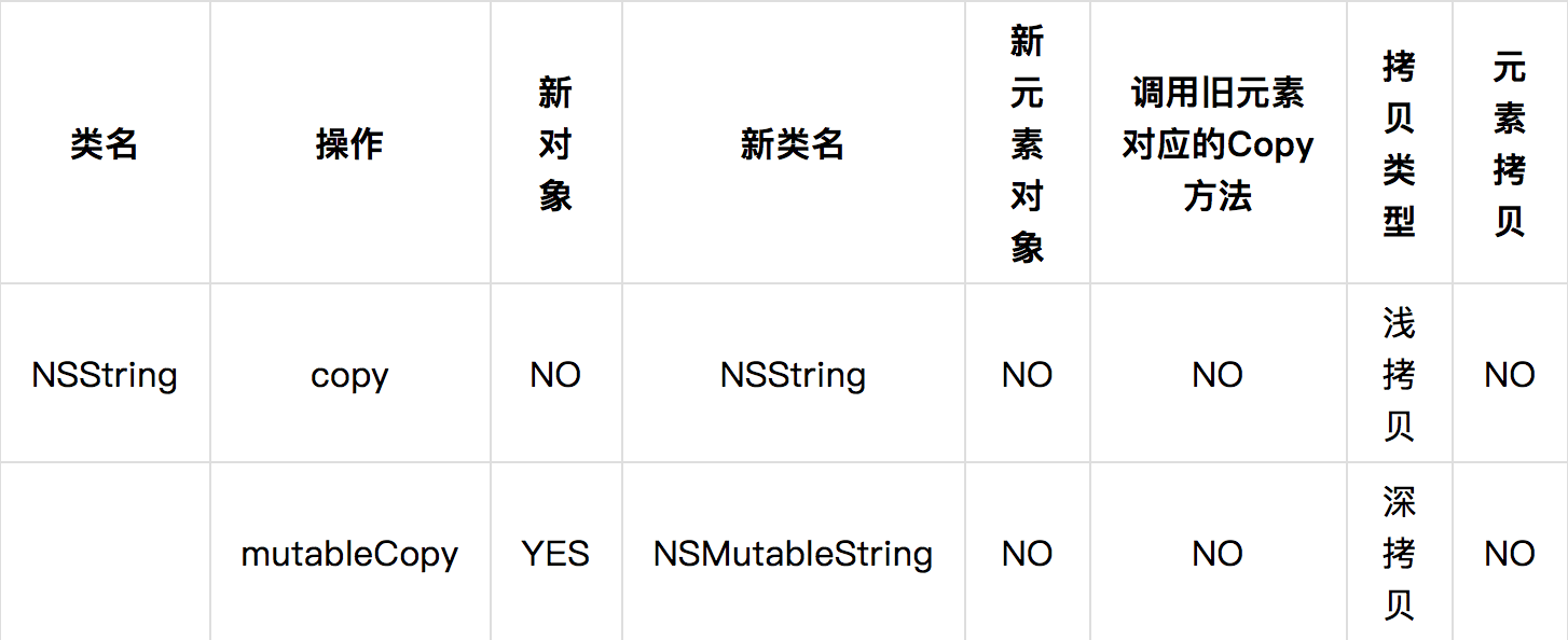 NSString 类