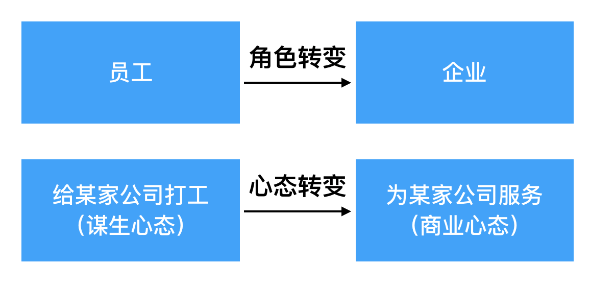 开源实验室