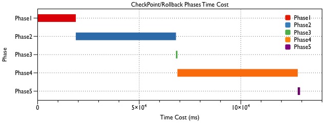 fault_tolerance
