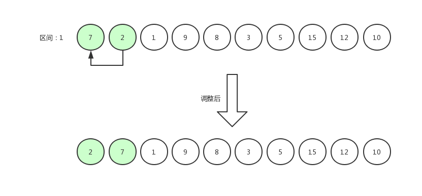 希尔排序8