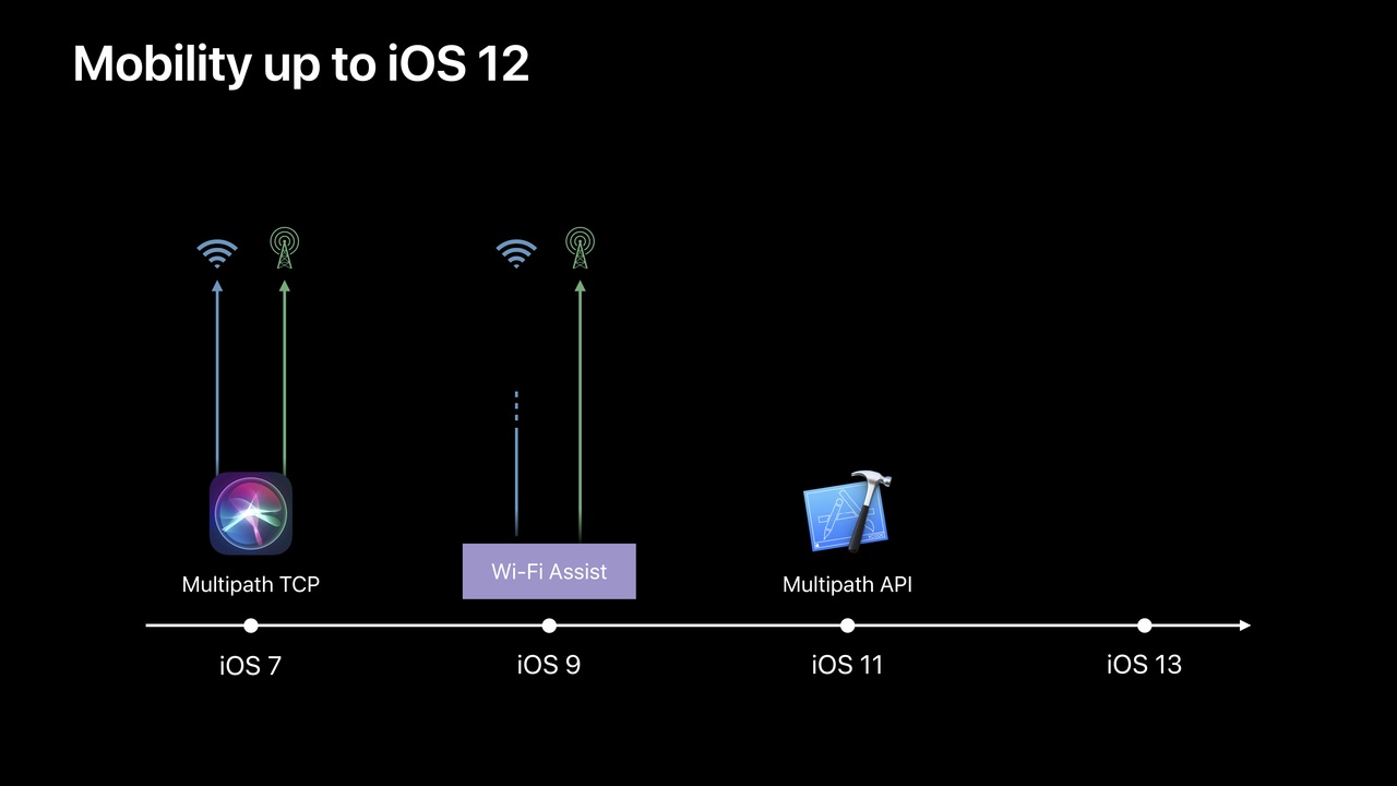 Mobility up to iOS 12