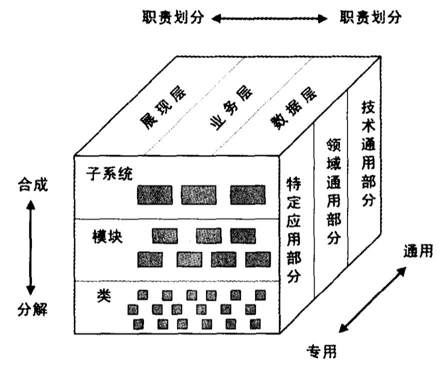 021 | 迴歸架構本真:架構原則