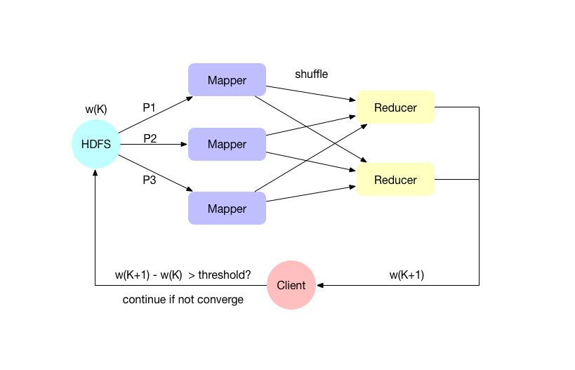 hadoop_kmeans