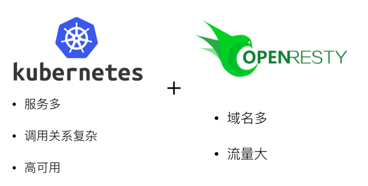 △ kubernetes+OpenRestyimage