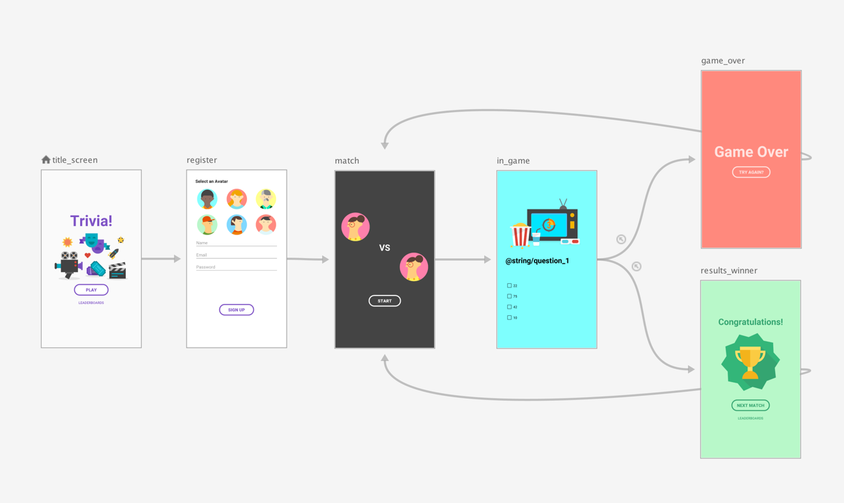navigation-design-graph-top-level.png