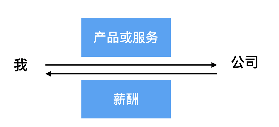 开源实验室