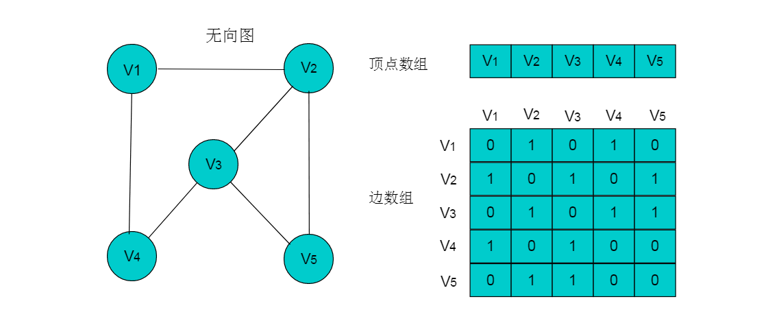 图2.1