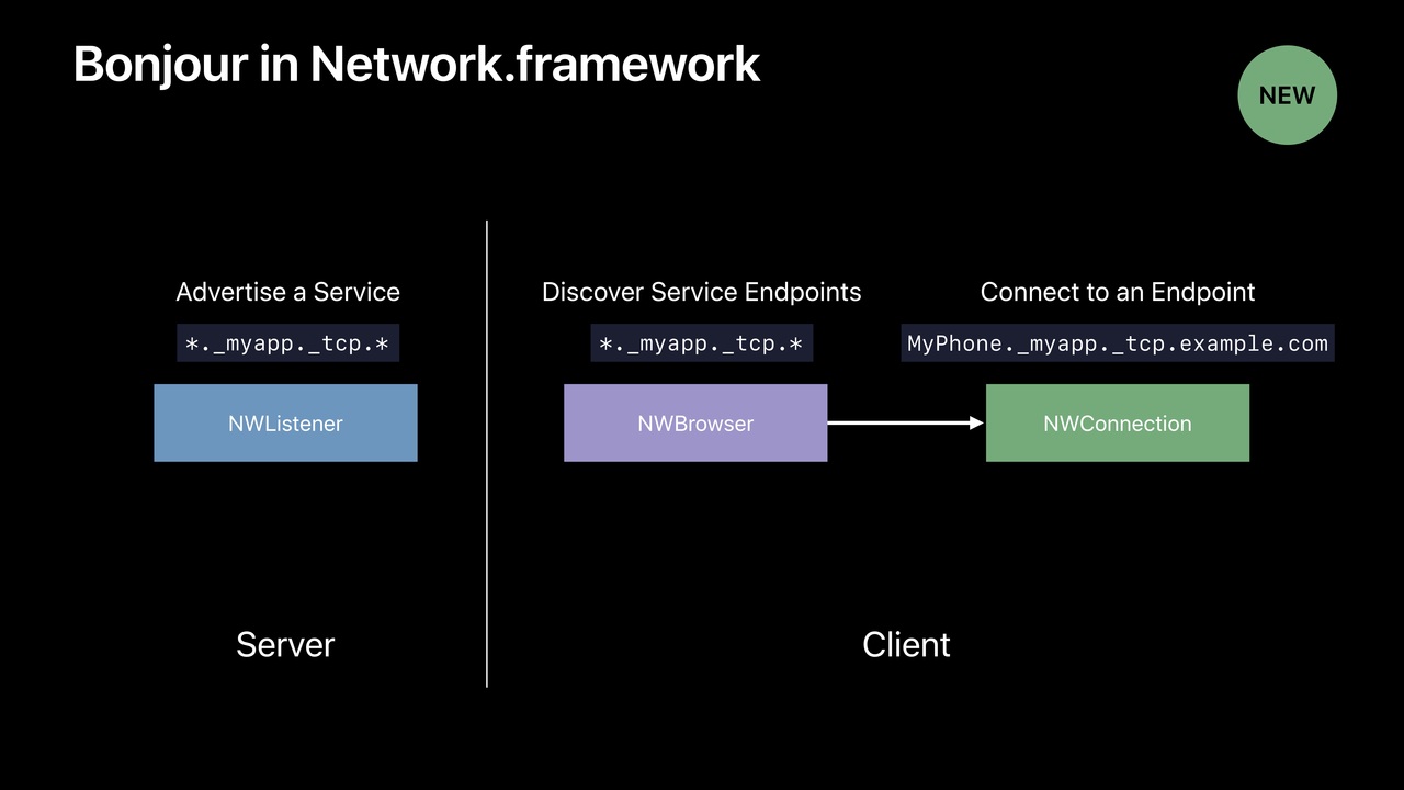 Bonjour in Network.framework