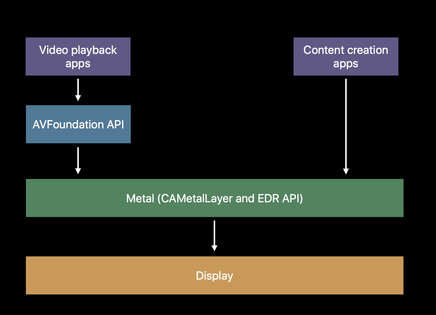 HDR Rendering Options