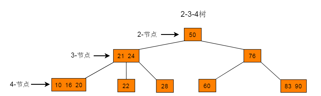 图3.1