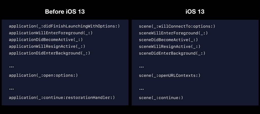 Lifecycle API Changings