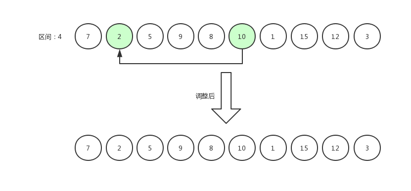 希尔排序3