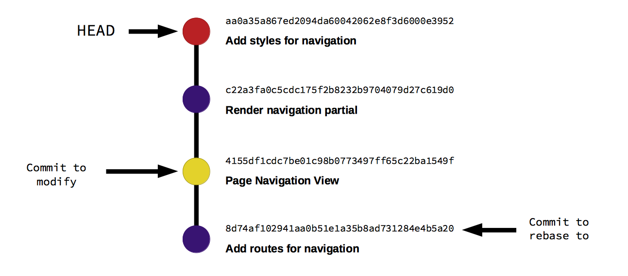 Git history