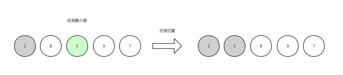 选择排序2