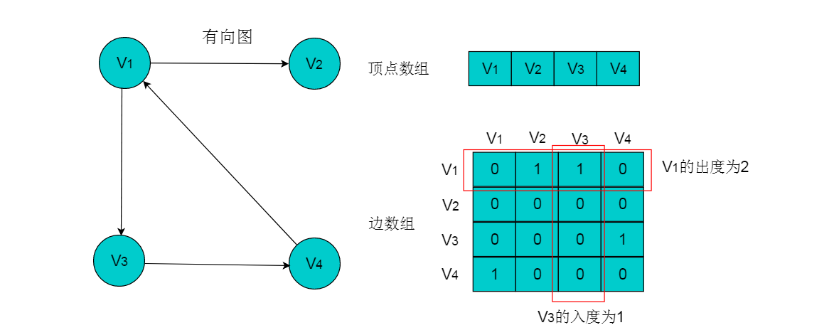 图2.2