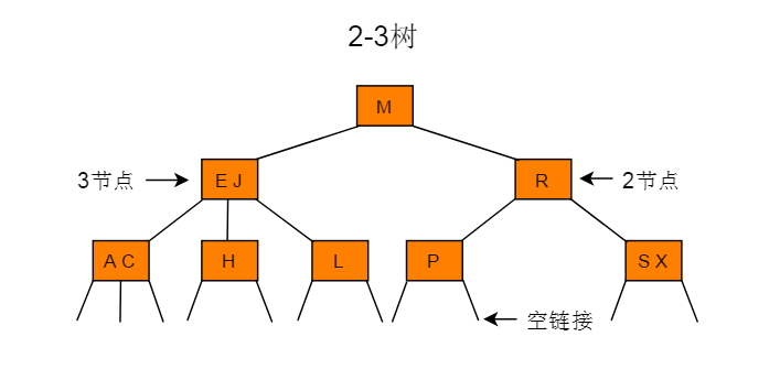 图2.1