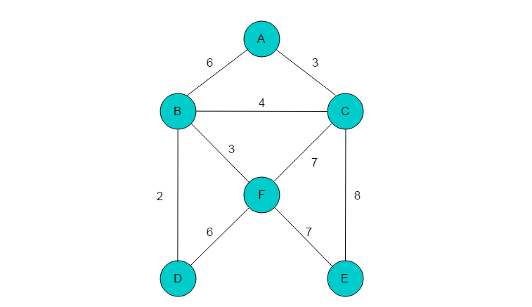 图3.2.1