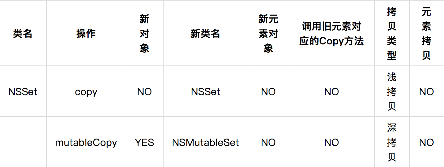 NSSet 类