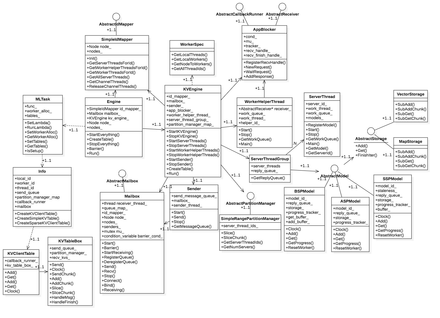 class diagram