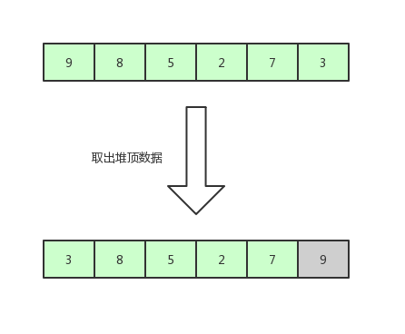 堆排序2