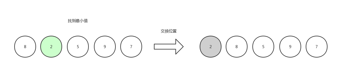 选择排序1