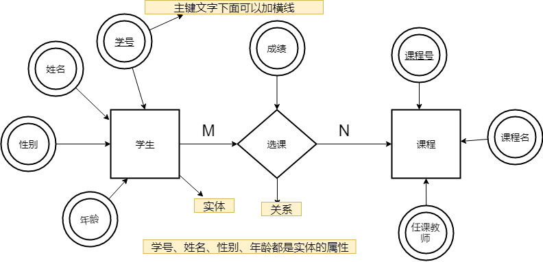 1nf是所有關係型數據庫的最基本要求,也就是說關係型數據庫中創建的表