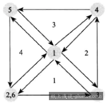 http://7xqe3m.com1.z0.glb.clouddn.com/blog_opengl_triangle_fan.png