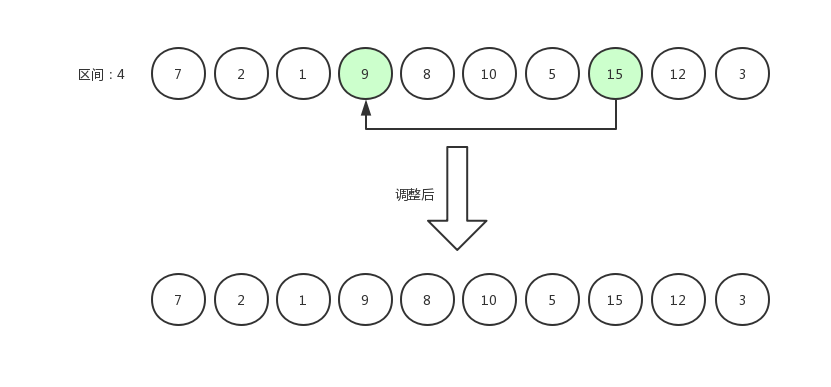 希尔排序5