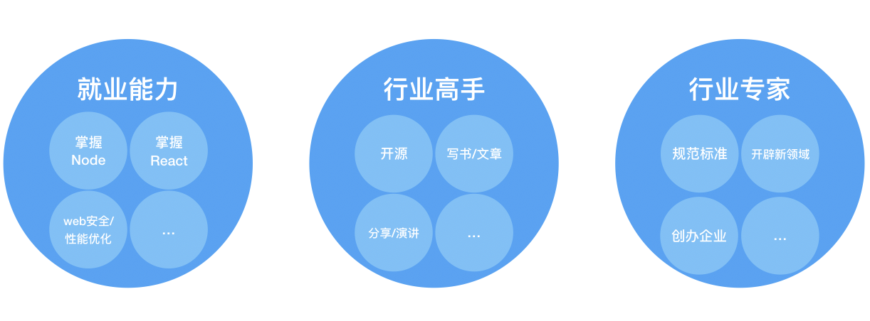 开源实验室