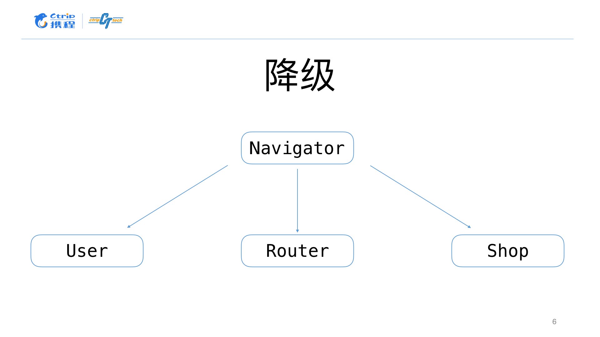 Android 模块化