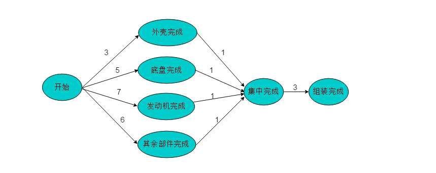 AOE