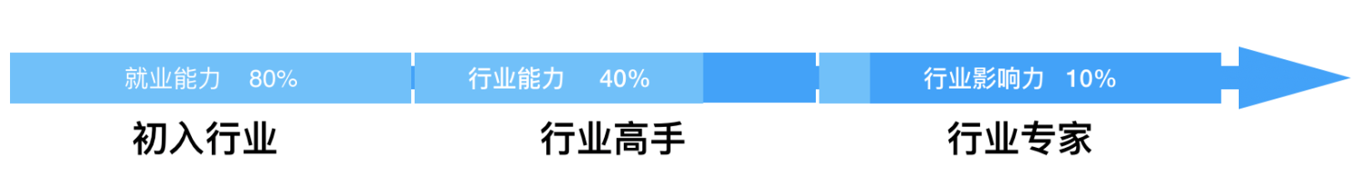 开源实验室