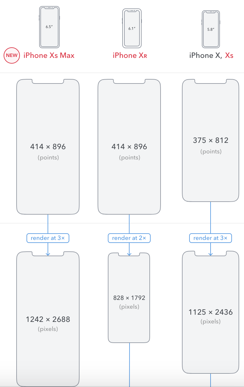 Размеры экранов айфонов. Разрешение экрана айфон XR. Разрешение iphone XS Max. Iphone XR размер экрана. Iphone 10 XR размер экрана.