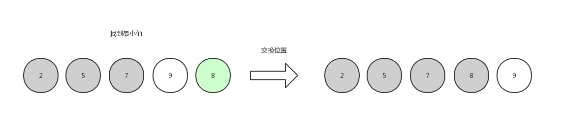 选择排序4
