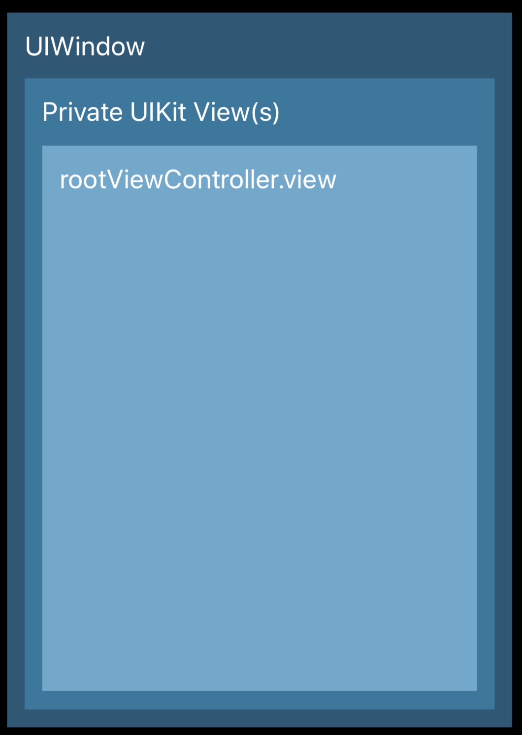 iOS13 private windows