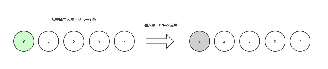插入排序2