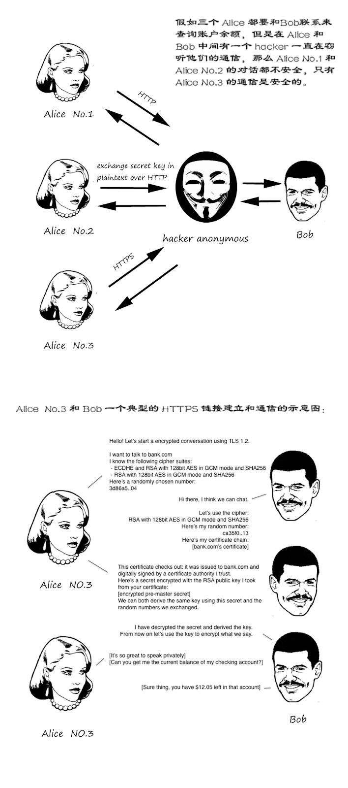 △ 图片来源于阮一峰的网络日志