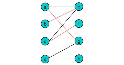 图3.1