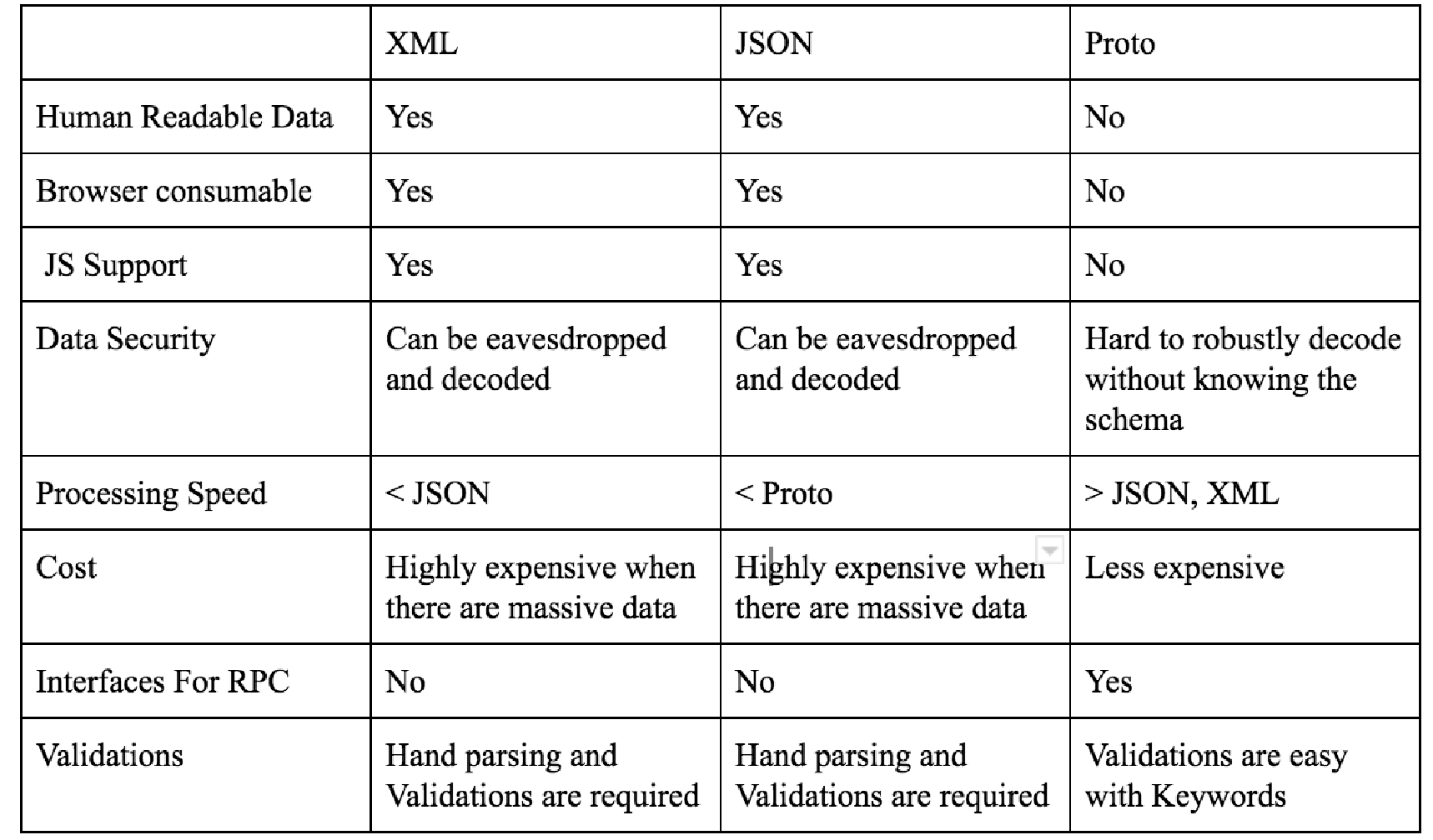 Protobuf 与 XML、JSON 的吞吐量比较