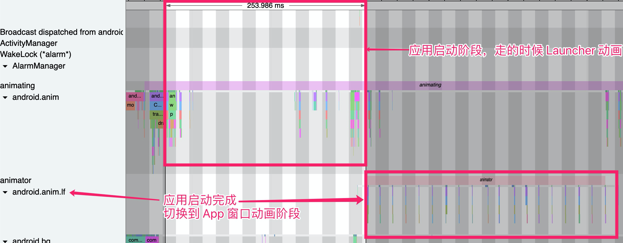 App 的 Window 动画