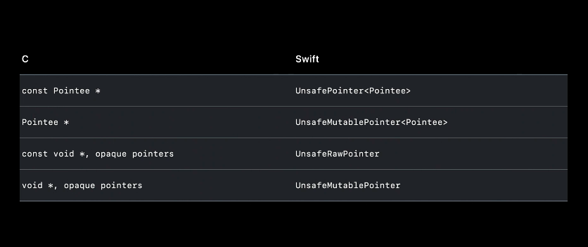 C指针类型与其对应的Swift不安全指针对应物之间存在直接映射。