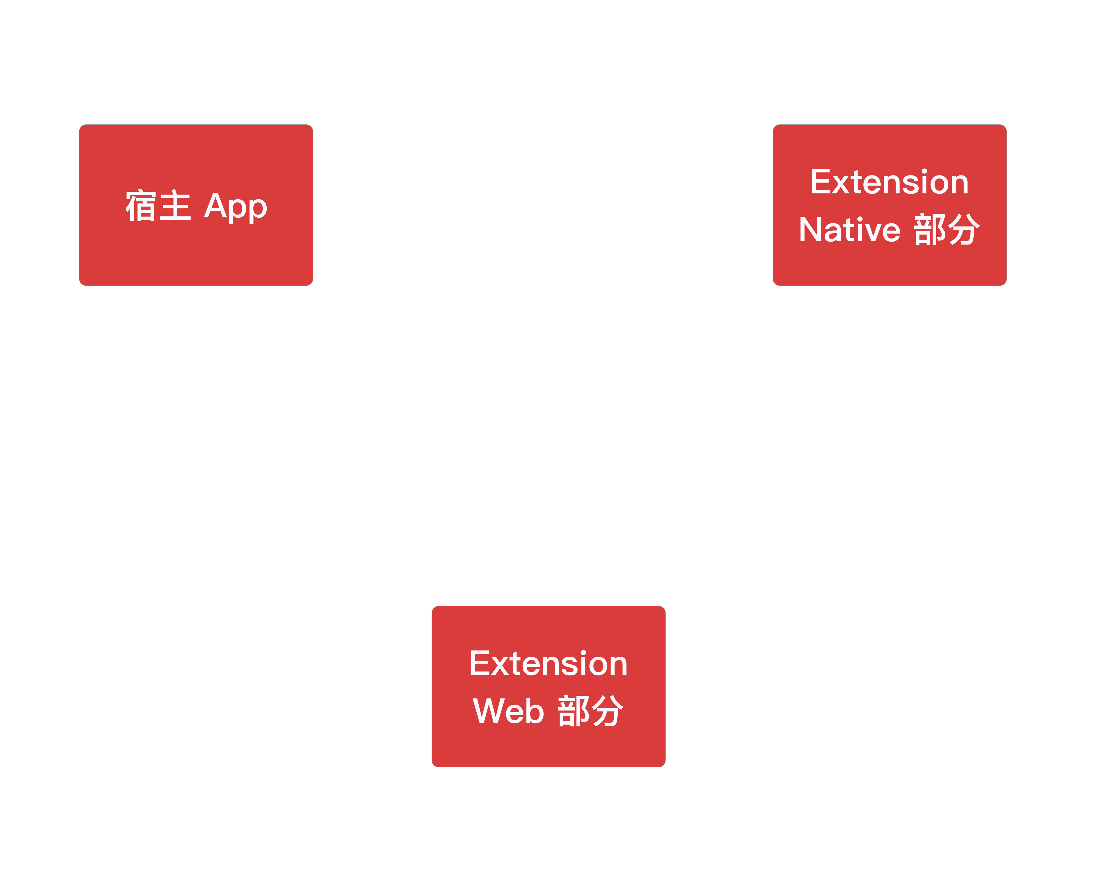 图例2
