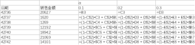 图5-11 指数平滑法公式