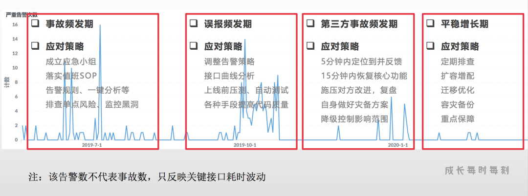稳定性整体趋势