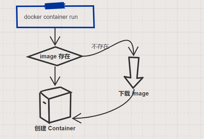 docker-container-basics-how-to-use-docker-run-command