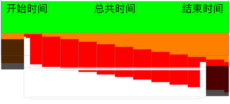 基本层级关系
